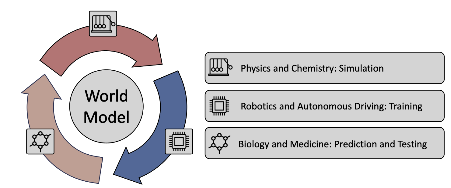 Overview of Further Applications