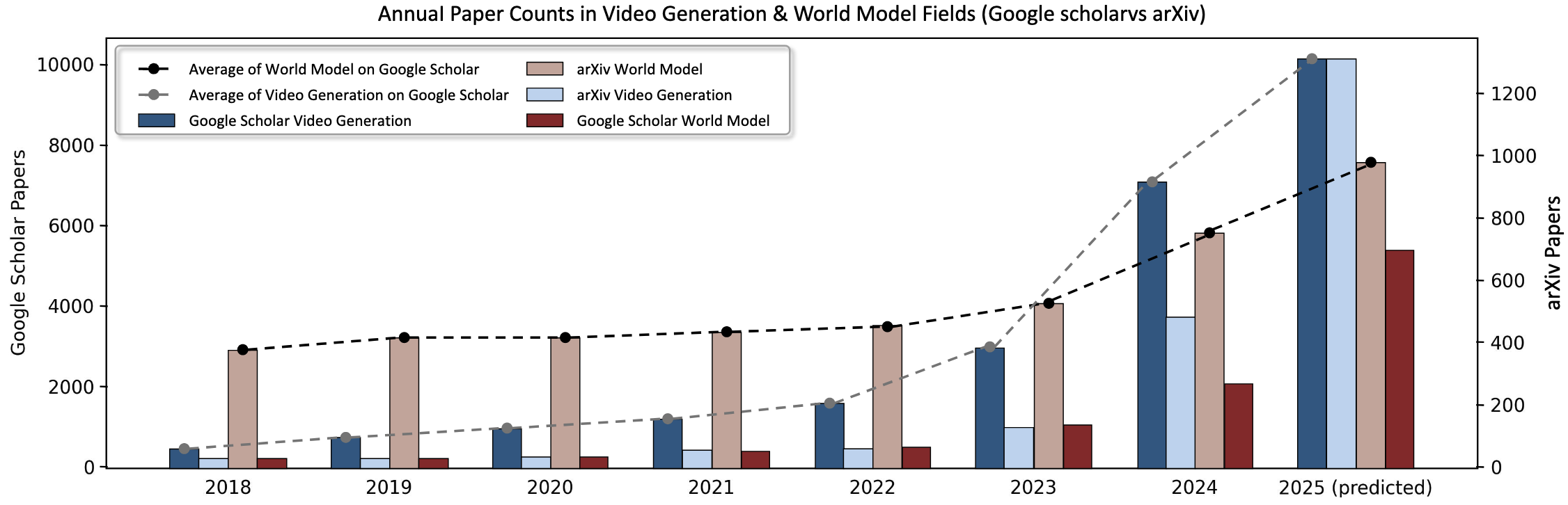 Annual Papers and Articles Paper Counts